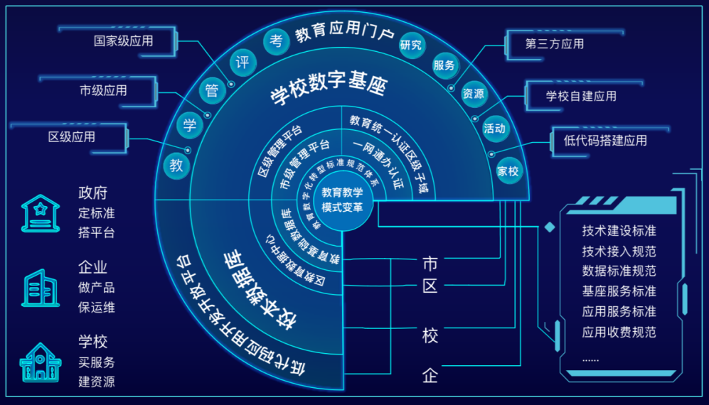 數字應用賦能教育“數治”升級 路徑、價值與實踐