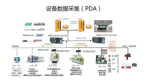 數字化工廠解決方案 企業數字化制造的蘇州實踐